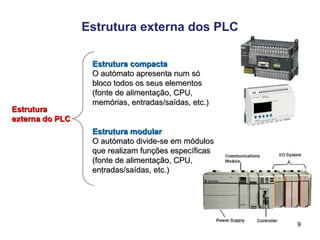 9
Estrutura externa dos PLC
Estrutura
Estrutura
externa do PLC
externa do PLC
Estrutura compacta
Estrutura compacta
O autómato apresenta num só
O autómato apresenta num só
bloco todos os seus elementos
bloco todos os seus elementos
(fonte de alimentação, CPU,
(fonte de alimentação, CPU,
memórias, entradas/saídas, etc.)
memórias, entradas/saídas, etc.)
Estrutura modular
Estrutura modular
O autómato divide-se em módulos
O autómato divide-se em módulos
que realizam funções específicas
que realizam funções específicas
(fonte de alimentação, CPU,
(fonte de alimentação, CPU,
entradas/saídas, etc.)
entradas/saídas, etc.)
 