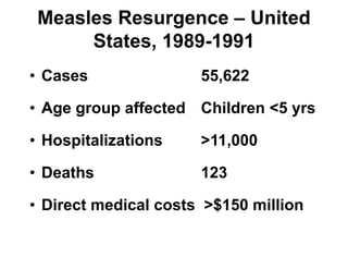 Measles Resurgence – United
States, 1989-1991
• Cases 55,622
• Age group affected Children <5 yrs
• Hospitalizations >11,000
• Deaths 123
• Direct medical costs >$150 million
 