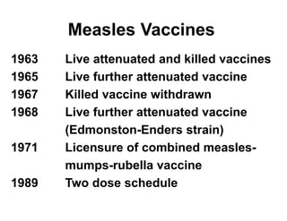 1963 Live attenuated and killed vaccines
1965 Live further attenuated vaccine
1967 Killed vaccine withdrawn
1968 Live further attenuated vaccine
(Edmonston-Enders strain)
1971 Licensure of combined measles-
mumps-rubella vaccine
1989 Two dose schedule
Measles Vaccines
 