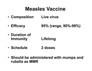 Measles Vaccine
• Composition Live virus
• Efficacy 95% (range, 90%-98%)
• Duration of
Immunity Lifelong
• Schedule 2 doses
• Should be administered with mumps and
rubella as MMR
 