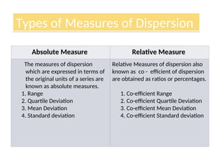 1-measures-of-dispersion-from-introduction-to-quartile-deviation.ppt