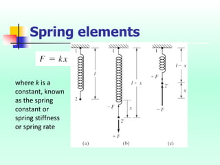 1- Mechanical Vibration.pptx | Geology | Science