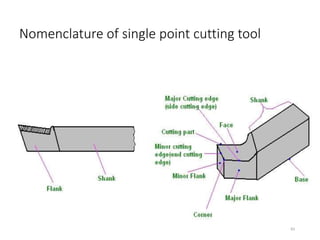 Mechanism of Metal cutting | PPTX