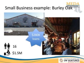 Small Business example: Burley Oak
16
$1.5M
$280K
loans
 
