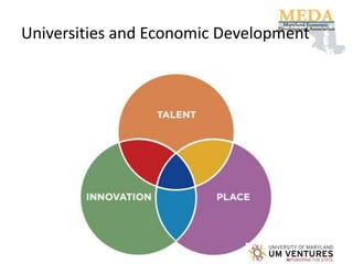 Universities and Economic Development
 