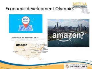 Economic development Olympics
 