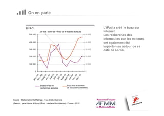 On en parle


                                                                              L’iPad a créé le buzz sur
                                                                              Internet.
                                                                              Les recherches des
                                                                              internautes sur les moteurs
                                                                              ont également été
                                                                              importantes autour de sa
                                                                              date de sortie.




Source : Mediametrie//NetRatings - Tous droits réservés
(Search : panel Home & Work / Buzz : interface BuzzMetrics) - France - 2010
 
