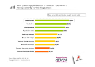 Pour quel usage préfère-t-on la tablette à l’ordinateur ?
                Principalement pour lire des journaux


                                                       Base : ensemble des individus équipés tablette tactile


                                 Lire des journaux                                          31,5%

                                     Lire des livres                                    29,5%

                                Surfer sur Internet                                 28,0%

                             Regarder des vidéos                                25,9%

                           Jouer à des jeux video                      20,8%

                           Écouter de la musique                      20,1%

                  Gestion et stockage de photos                    18,5%

                         Messagerie électronique                  18,3%

               Consulter des recettes de cuisine          13,6%

                 Consulter son compte bancaire          12,6%



Source : Médiamétrie TSM / MCI – Q1 2011
Copyright Médiamétrie – Tous droits réservés
 