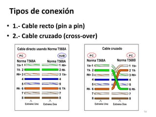 Tipos de conexión
• 1.- Cable recto (pin a pin)
• 2.- Cable cruzado (cross-over)
14
 