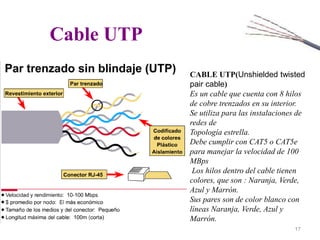 Cable UTP
17
CABLE UTP(Unshielded twisted
pair cable)
Es un cable que cuenta con 8 hilos
de cobre trenzados en su interior.
Se utiliza para las instalaciones de
redes de
Topología estrella.
Debe cumplir con CAT5 o CAT5e
para manejar la velocidad de 100
MBps
Los hilos dentro del cable tienen
colores, que son : Naranja, Verde,
Azul y Marrón.
Sus pares son de color blanco con
líneas Naranja, Verde, Azul y
Marrón.
 