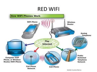 RED WIFI
49
 