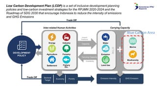 Linking Low Carbon Development Planning and Financing for Blue Carbon
