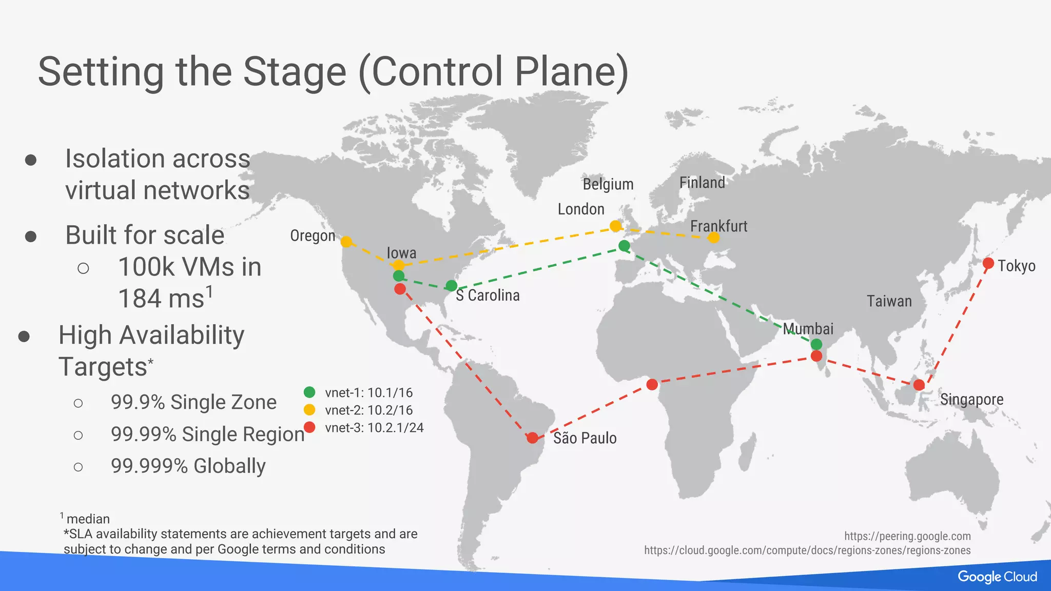 Belgium Finland
Frankfurt
*SLA availability statements are achievement targets and are
subject to change and per Google terms and conditions
https://peering.google.com
https://cloud.google.com/compute/docs/regions-zones/regions-zones
Singapore
S Carolina
London
Taiwan
Mumbai
Oregon
Iowa
Tokyo
São Paulo
vnet-1: 10.1/16
vnet-2: 10.2/16
vnet-3: 10.2.1/24
Setting the Stage (Control Plane)
● Isolation across
virtual networks
● Built for scale
○ 100k VMs in
184 ms1
1
median
● High Availability
Targets*
○ 99.9% Single Zone
○ 99.99% Single Region
○ 99.999% Globally
 