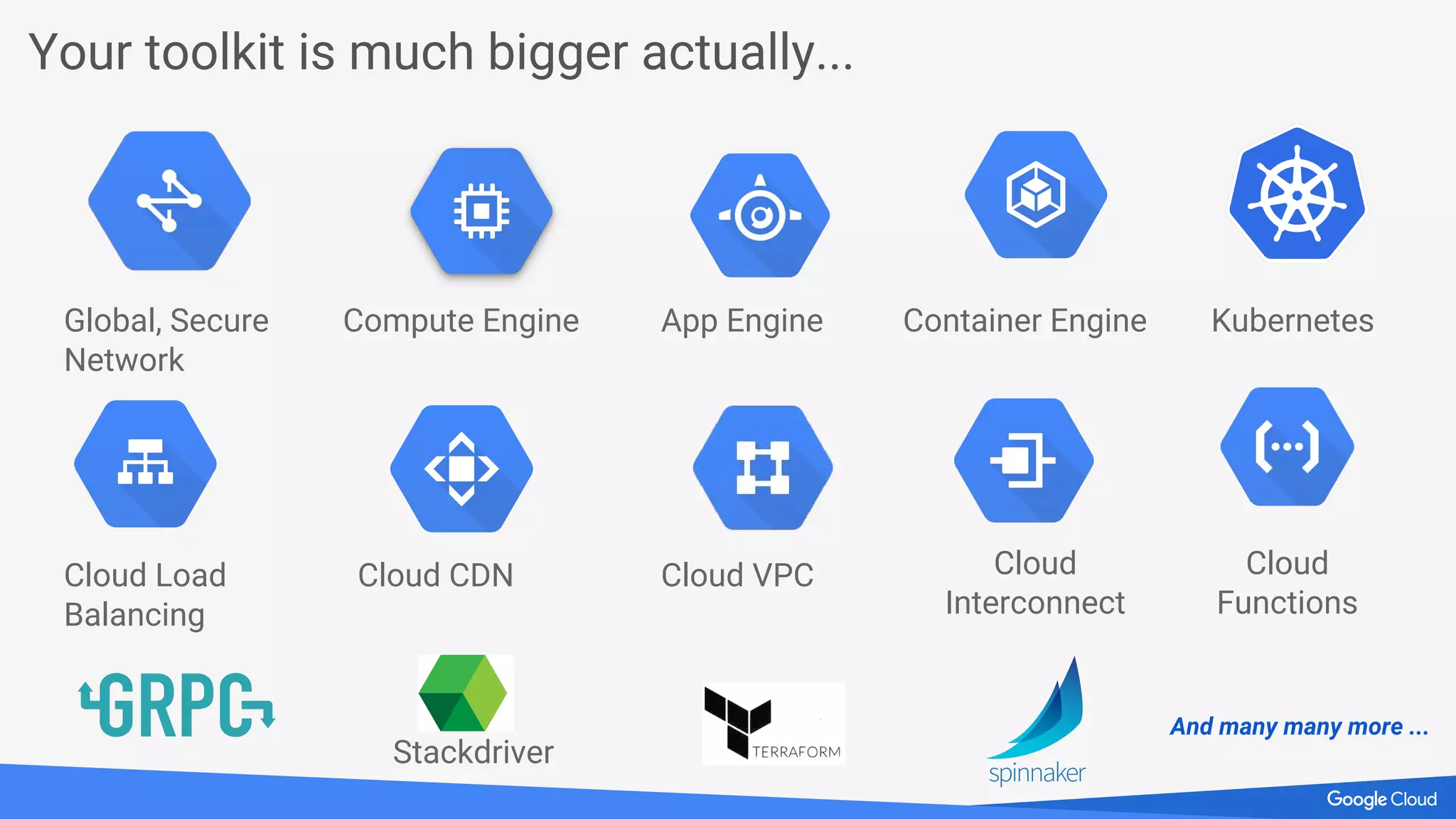 Your toolkit is much bigger actually...
Container Engine KubernetesCompute Engine App Engine
Cloud Load
Balancing
Cloud CDN Cloud
Interconnect
Cloud
Functions
Global, Secure
Network
Cloud VPC
Stackdriver
And many many more ...
 
