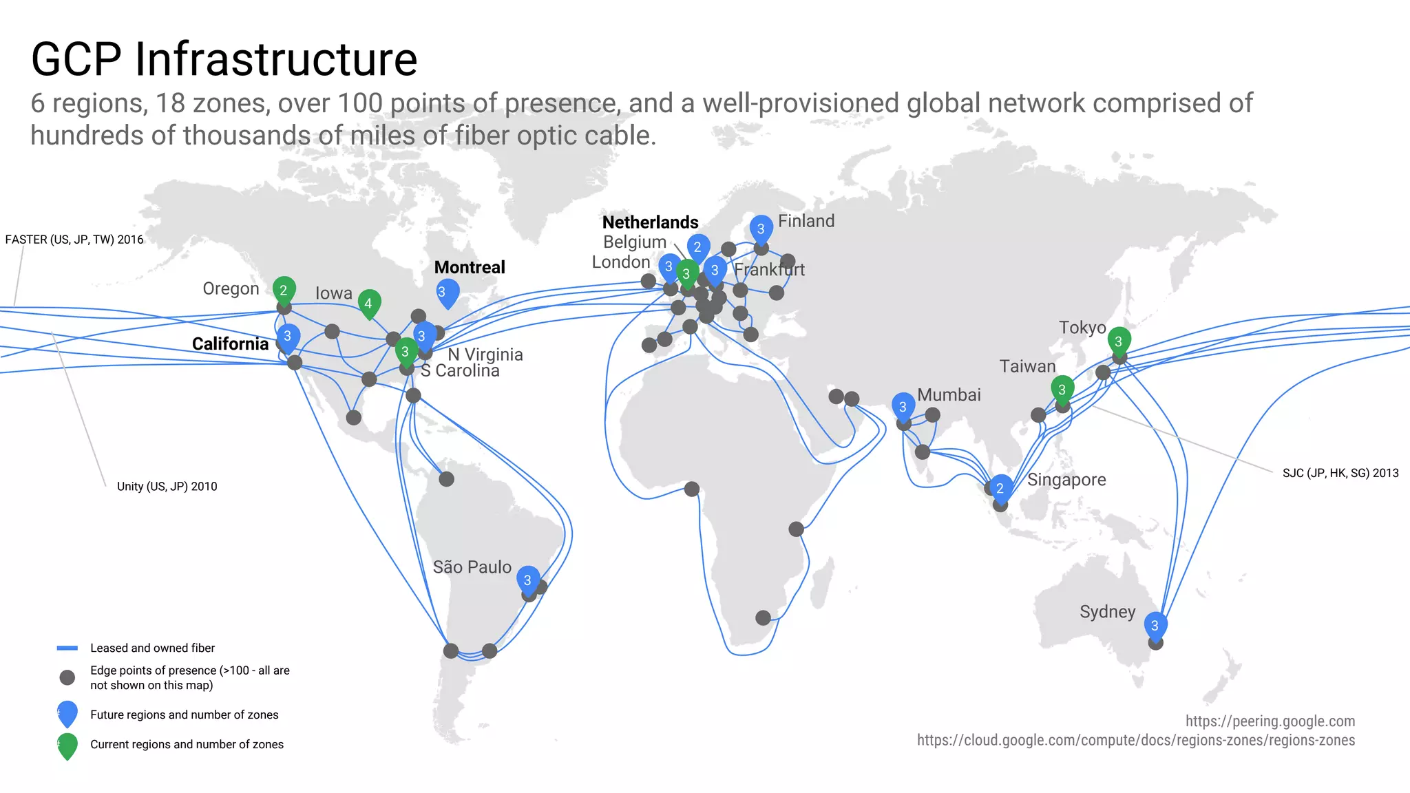 FASTER (US, JP, TW) 2016
Unity (US, JP) 2010
SJC (JP, HK, SG) 2013
GCP Infrastructure
6 regions, 18 zones, over 100 points of presence, and a well-provisioned global network comprised of
hundreds of thousands of miles of fiber optic cable.
Edge points of presence (>100 - all are
not shown on this map)
Leased and owned fiber
#
#
Future regions and number of zones
Current regions and number of zones
3
3
2
3
3 3
3
3
2
4
3
3
2
Frankfurt
Singapore
S Carolina
N Virginia
Belgium
London
Taiwan
Mumbai
Sydney
Oregon Iowa
São Paulo
Finland
Tokyo
Montreal
California
Netherlands
3
3
33
https://peering.google.com
https://cloud.google.com/compute/docs/regions-zones/regions-zones
 