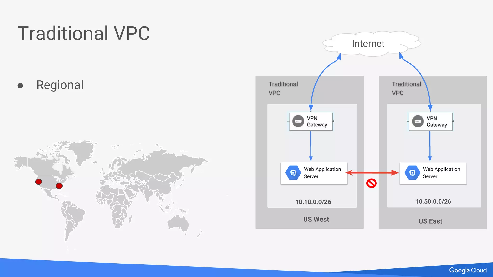Traditional VPC
● Regional
US West US East
Traditional
VPC
10.10.0.0/26
Traditional
VPC
Internet
Web Application
Server
Web Application
Server
10.50.0.0/26
 
