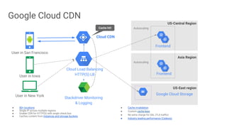 Google Cloud CDN
User in San Francisco
Frontend
Frontend
US-Central Region
Asia Region
US-East region
Google Cloud Storage
Cloud CDN
User in Iowa
User in New York
Stackdriver Monitoring
& Logging
Autoscaling
Autoscaling
Cloud Load Balancing
HTTP(S) LB
Cache hit!
● 80+ locations
● Single IP across multiple regions
● Enable CDN for HTTP(S) with single check box
● Caches content from instances and storage buckets
● Cache invalidation
● Custom cache keys
● No extra charge for SSL (TLS traffic)
● Industry leading performance (Cedexis)
 