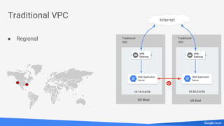 Traditional VPC
● Regional
US West US East
Traditional
VPC
10.10.0.0/26
Traditional
VPC
Internet
Web Application
Server
Web Application
Server
10.50.0.0/26
 