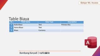 Membuat Database PPDB Pada Microsoft Access | PPTX
