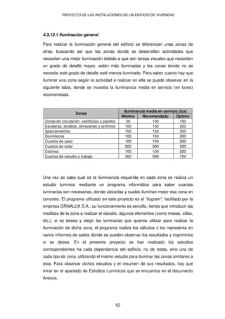 PROYECTO DE LAS INSTALACIONES DE UN EDIFICIO DE VIVIENDAS




4.3.12.1 Iluminación general

Para realizar la iluminación general del edificio se diferencian unas zonas de
otras, buscando así que las zonas donde se desarrollan actividades que
necesiten una mejor iluminación debido a que son tareas visuales que necesiten
un grado de detalle mayor, estén más iluminadas y las zonas donde no se
necesite este grado de detalle esté menos iluminado. Para saber cuanto hay que
iluminar una zona según la actividad a realizar en ella se puede observar en la
siguiente tabla, donde se muestra la iluminancia media en servicio (en luxes)
recomendada.


                                                     Iluminancia media en servicio (lux)
                   Zonas
                                                    Mínimo     Recomendado       Óptimo
 Zonas de circulación, vestíbulos y pasillos           50          100              150
 Escaleras, lavabos, almacenes y archivos             100          150              200
 Aparcamientos                                        100          150              200
 Dormitorios                                          100          150              200
 Cuartos de aseo                                      100          150              200
 Cuartos de estar                                     200          300              500
 Cocinas                                              100          150              200
 Cuartos de estudio o trabajo                         300          500              750




Una vez se sabe cual es la iluminancia requerida en cada zona se realiza un
estudio lumínico mediante un programa informático para saber cuantas
luminarias son necesarias, donde ubicarlas y cuales iluminan mejor esa zona en
concreto. El programa utilizado en este proyecto es el “ilugram”, facilitado por la
empresa ORNALUX S.A.; su funcionamiento es sencillo, tienes que introducir las
medidas de la zona a realizar el estudio, algunos elementos (como mesas, sillas,
etc.), si se desea y elegir las luminarias que quieres utilizar para realizar la
iluminación de dicha zona, el programa realiza los cálculos y los representa en
varios informes de salida donde se pueden observar los resultados y imprimirlos
si se desea. En el presente proyecto se han realizado los estudios
correspondientes ha cada dependencia del edificio, no de todas, sino una de
cada tipo de zona, utilizando el mismo estudio para iluminar las zonas similares a
esta. Para observar dichos estudios y el resumen de sus resultados, hay que
mirar en el apartado de Estudios Lumínicos que se encuentra en el documento
Anexos.




                                               52
 