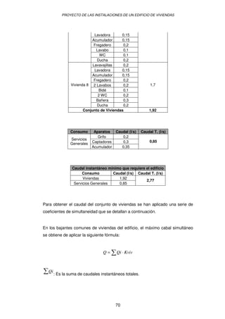 PROYECTO DE LAS INSTALACIONES DE UN EDIFICIO DE VIVIENDAS




                              Lavadora      0,15
                            Acumulador      0,15
                              Fregadero      0,2
                               Lavabo        0,1
                                 WC          0,1
                                Ducha        0,2
                             Lavavajillas    0,2
                              Lavadora      0,15
                            Acumulador      0,15
                              Fregadero      0,2
                 Vivienda 8 2 Lavabos        0,2              1,7
                                 Bidé        0,1
                                2 WC         0,2
                               Bañera        0,3
                                Ducha        0,2
                        Conjunto de Viviendas                 1,92




                 Consumo      Aparatos    Caudal (l/s)   Caudal T. (l/s)
                                Grifo         0,2
                 Servicios
                             Captadores       0,3             0,85
                 Generales
                             Acumulador      0,35




                  Caudal instantáneo mínimo que requiere el edificio
                        Consumo        Caudal (l/s) Caudal T. (l/s)
                        Viviendas         1,92
                                                         2,77
                   Servicios Generales    0,85




Para obtener el caudal del conjunto de viviendas se han aplicado una serie de
coeficientes de simultaneidad que se detallan a continuación.


En los bajantes comunes de viviendas del edificio, el máximo cabal simultáneo
se obtiene de aplicar la siguiente fórmula:



                                  Q=      Qi ⋅ Kviv



   Qi
        : Es la suma de caudales instantáneos totales.




                                          70
 