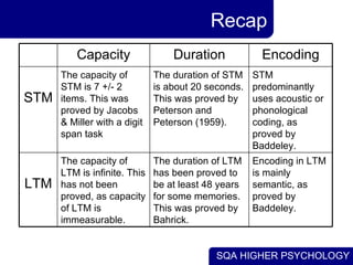 Bahrick Memory 1. Memory | PPT