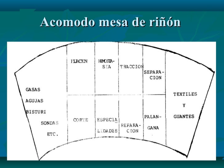 ACOMODO DE LA MESA DE MAYO EBOOK DOWNLOAD ACOMODO DE LA MESA DE MAYO EBOOK DOWNLOAD
