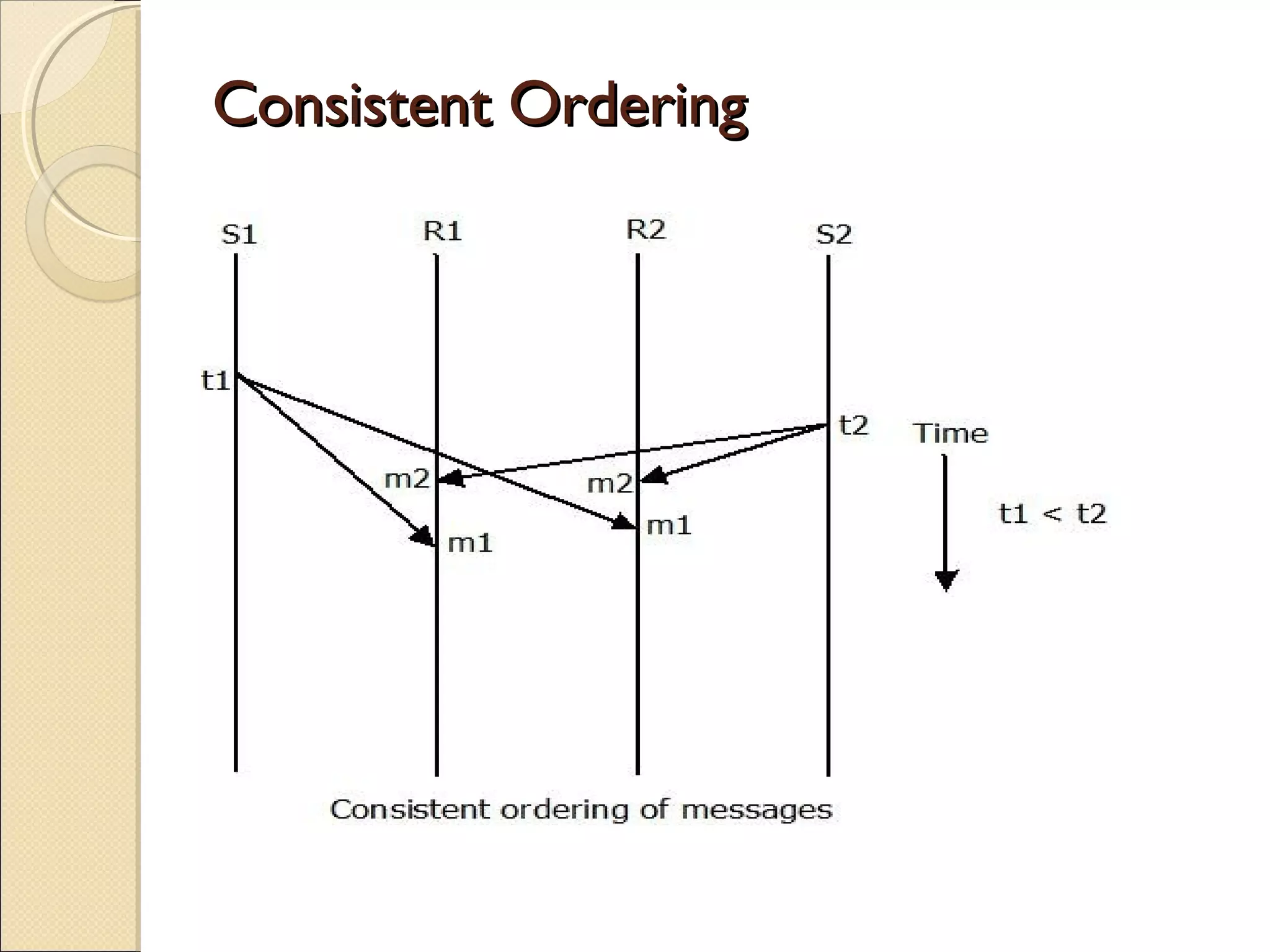 Consistent OrderingConsistent Ordering
 