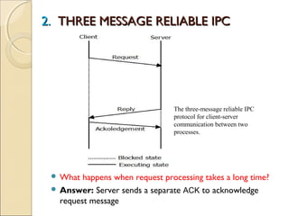 2. THREE MESSAGE RELIABLE IPC




                                 The three-message reliable IPC
                                 protocol for client-server
                                 communication between two
                                 processes.




  What  happens when request processing takes a long time?
  Answer: Server sends a separate ACK to acknowledge
   request message
 