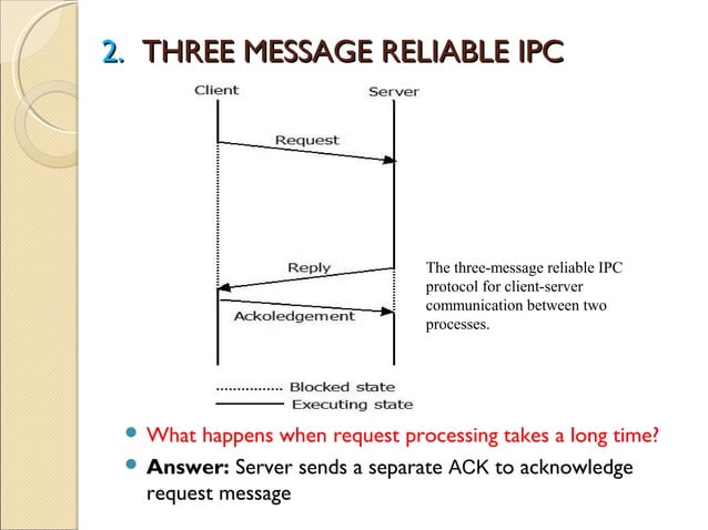message passing