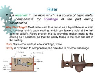 Runner Riser In Casting Comprehensive Fundamentals of Metal Casting Processes and ...