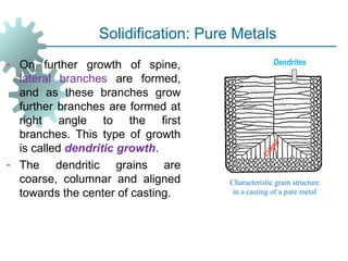 Comprehensive Fundamentals of Metal Casting Processes and ...