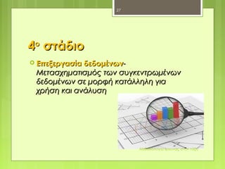 44οο
στάδιοστάδιο
 Επεξεργασία δεδομένωνΕπεξεργασία δεδομένων--
Μετασχηματισμός των συγκεντρωμένωνΜετασχηματισμός των συγκεντρωμένων
δεδομένων σε μορφή κατάλληλη γιαδεδομένων σε μορφή κατάλληλη για
χρήση και ανάλυσηχρήση και ανάλυση
Μεθοδολογία έρευνας στην τάξη
27
 