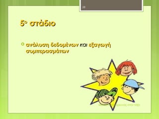 55οο
στάδιοστάδιο
 ανάλυση δεδομένωνανάλυση δεδομένων καικαι εξαγωγήεξαγωγή
συμπερασμάτωνσυμπερασμάτων
Μεθοδολογία έρευνας στην τάξη
28
 