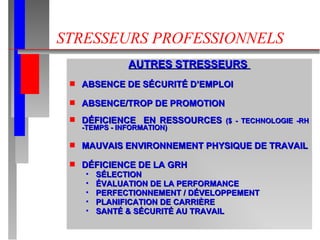 STRESSEURS PROFESSIONNELS AUTRES STRESSEURS  ABSENCE DE SÉCURITÉ D’EMPLOI ABSENCE/TROP DE PROMOTION DÉFICIENCE  EN RESSOURCES  ($ - TECHNOLOGIE -RH -TEMPS - INFORMATION) MAUVAIS ENVIRONNEMENT PHYSIQUE DE TRAVAIL DÉFICIENCE DE LA GRH SÉLECTION ÉVALUATION DE LA PERFORMANCE PERFECTIONNEMENT / DÉVELOPPEMENT PLANIFICATION DE CARRIÈRE SANTÉ & SÉCURITÉ AU TRAVAIL 