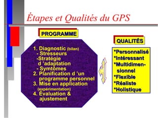 Étapes et Qualités du GPS 1. Diagnostic  (bilan) - Stresseurs -Stratégie    d ’adaptation - Symtômes 2. Planification d ’un  programme personnel 3. Mise en application (expérimentation) 4. Évaluation &    ajustement PROGRAMME *Personnalisé *Intéressant *Multidimen- sionnel *Flexible *Réaliste *Holistique QUALITÉS 