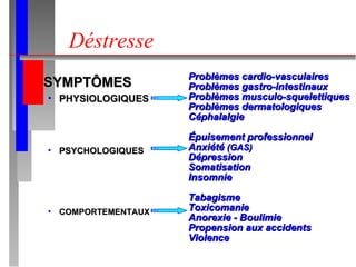 Déstresse SYMPTÔMES PHYSIOLOGIQUES PSYCHOLOGIQUES COMPORTEMENTAUX Problèmes cardio-vasculaires Problèmes gastro-intestinaux Problèmes musculo-squelettiques Problèmes dermatologiques Céphalalgie Épuisement professionnel Anxiété  (GAS) Dépression Somatisation Insomnie Tabagisme Toxicomanie Anorexie - Boulimie Propension aux accidents Violence 