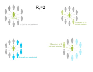 Ro=2
 