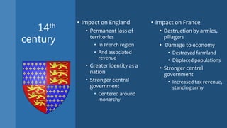 14th
century
• Impact on England
• Permanent loss of
territories
• In French region
• And associated
revenue
• Greater identity as a
nation
• Stronger central
government
• Centered around
monarchy
• Impact on France
• Destruction by armies,
pillagers
• Damage to economy
• Destroyed farmland
• Displaced populations
• Stronger central
government
• Increased tax revenue,
standing army
 