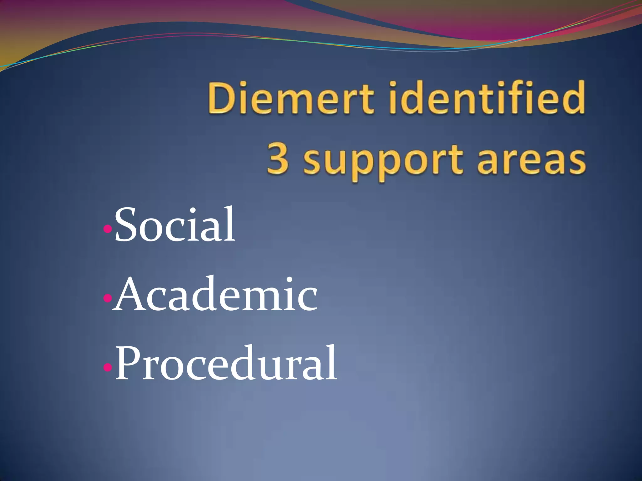 •Social

•Academic

•Procedural
 