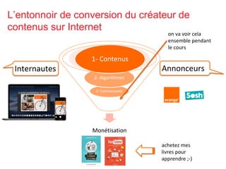 L’entonnoir de conversion du créateur de
contenus sur Internet
Monétisation
3- Communautés
2- Algorithmes
1- Contenus
Inte...