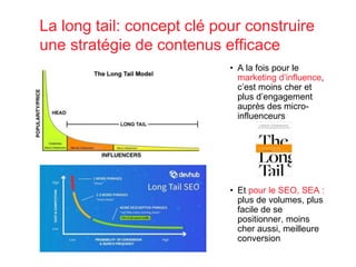 La long tail: concept clé pour construire
une stratégie de contenus efficace
• A la fois pour le
marketing d’influence,
c’...