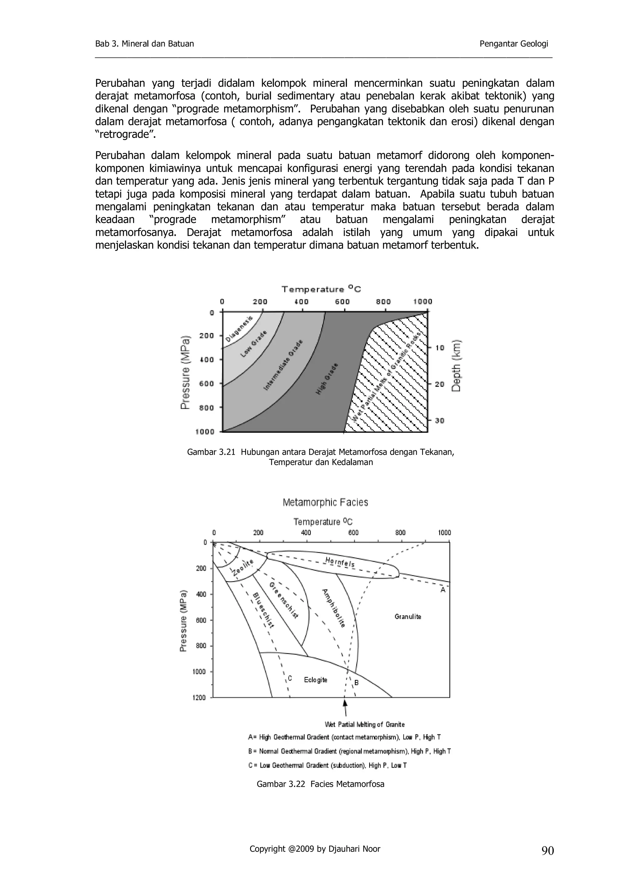 Bab 3. Mineral dan Batuan Pengantar Geologi
___________________________________________________________________________________________________
Copyright @2009 by Djauhari Noor 90
Perubahan yang terjadi didalam kelompok mineral mencerminkan suatu peningkatan dalam
derajat metamorfosa (contoh, burial sedimentary atau penebalan kerak akibat tektonik) yang
dikenal dengan “prograde metamorphism”. Perubahan yang disebabkan oleh suatu penurunan
dalam derajat metamorfosa ( contoh, adanya pengangkatan tektonik dan erosi) dikenal dengan
“retrograde”.
Perubahan dalam kelompok mineral pada suatu batuan metamorf didorong oleh komponen-
komponen kimiawinya untuk mencapai konfigurasi energi yang terendah pada kondisi tekanan
dan temperatur yang ada. Jenis jenis mineral yang terbentuk tergantung tidak saja pada T dan P
tetapi juga pada komposisi mineral yang terdapat dalam batuan. Apabila suatu tubuh batuan
mengalami peningkatan tekanan dan atau temperatur maka batuan tersebut berada dalam
keadaan “prograde metamorphism” atau batuan mengalami peningkatan derajat
metamorfosanya. Derajat metamorfosa adalah istilah yang umum yang dipakai untuk
menjelaskan kondisi tekanan dan temperatur dimana batuan metamorf terbentuk.
Gambar 3.21 Hubungan antara Derajat Metamorfosa dengan Tekanan,
Temperatur dan Kedalaman
Gambar 3.22 Facies Metamorfosa
 