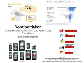 RoutineMaker
Towards End-user Automation of Daily Routines using
                  Smartphones
              Ville Antila, Jussi Polet, Arttu Lämsä, Jussi Liikka
              VTT Technical Research Centre of Finland, Oulu




                                                                                                            Image sources:
                                                                             http://adage.com/article/digital/placing-ads-underestimate-mobile/230853/
                                                                                    http://www.resultrix.com/blog/index.php/tag/tablet-marketing
                                                                     http://www.google.com/googleblogs/pdfs/mobile_understanding_smartphone_users.pdf
 