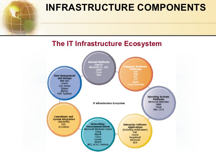 MIS IT Infrastructure (Part I)