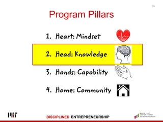 DISCIPLINED ENTREPRENEURSHIP
Program Pillars
26
1. Heart: Mindset
2. Head: Knowledge
3. Hands: Capability
4. Home: Communi...