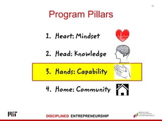 DISCIPLINED ENTREPRENEURSHIP
Program Pillars
39
1. Heart: Mindset
2. Head: Knowledge
3. Hands: Capability
4. Home: Communi...