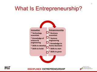 DISCIPLINED ENTREPRENEURSHIP
What Is Entrepreneurship?
Innovation
* Technology
essentials
* Knowledge of
science &
enginee...