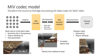 Encoder Bitstream 1-MIV-tutorial-part-1.pdf