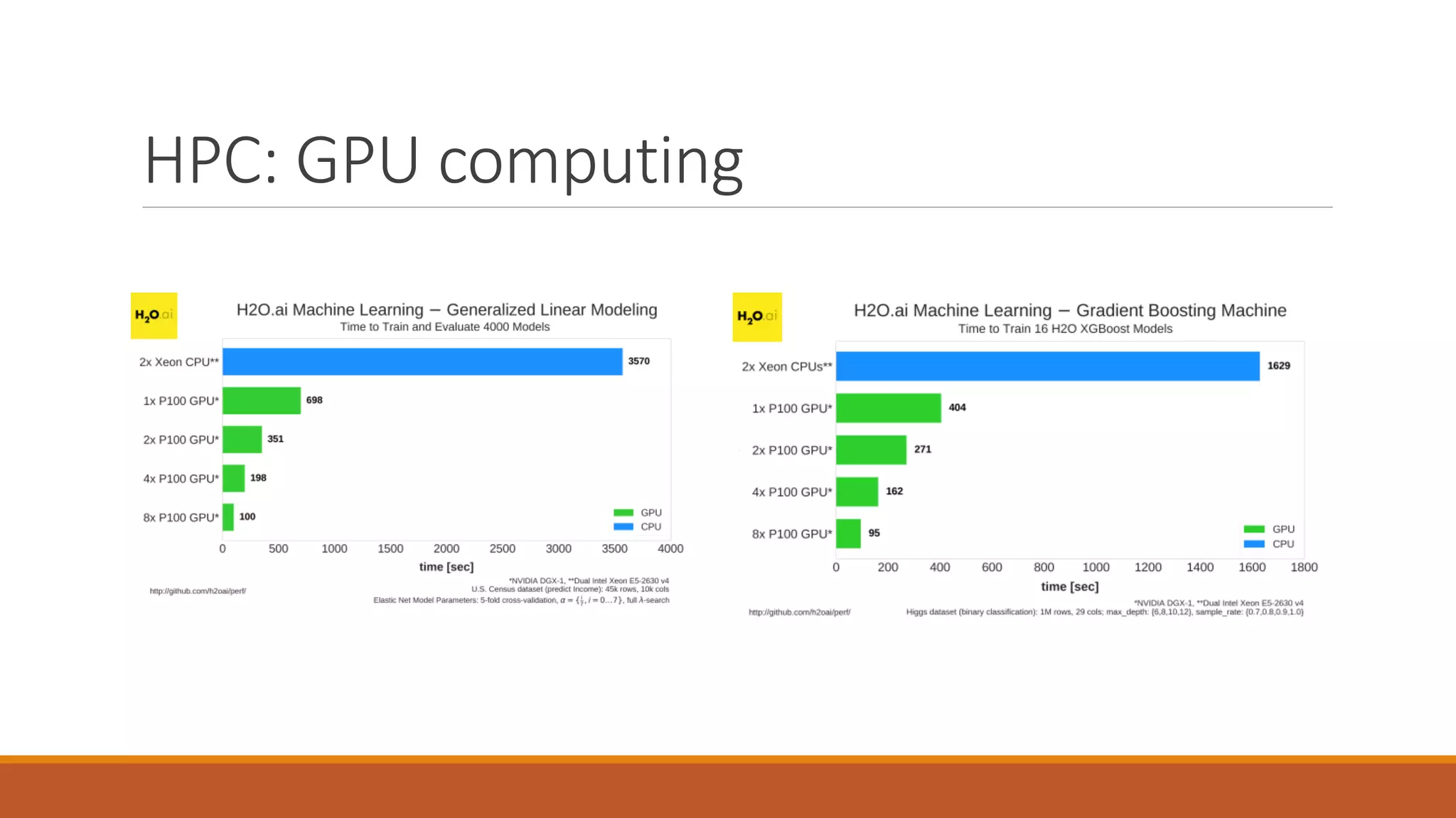 HPC: GPU computing
 